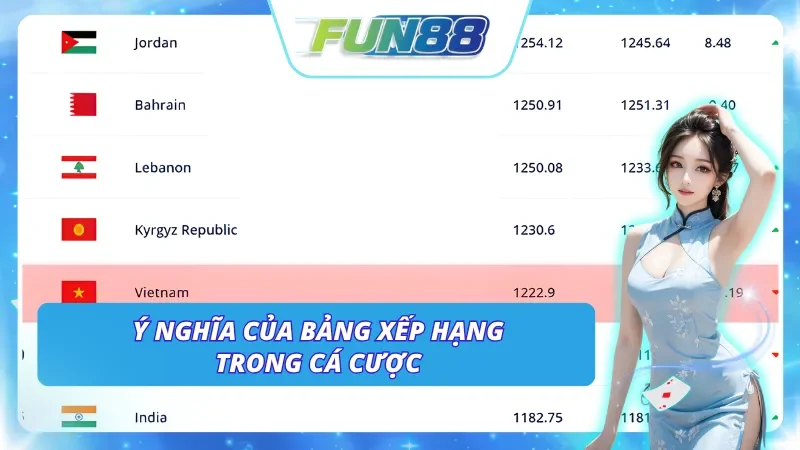 Ý nghĩa quan trọng - Khởi đầu chiến lược từ bảng xếp hạng Fun88